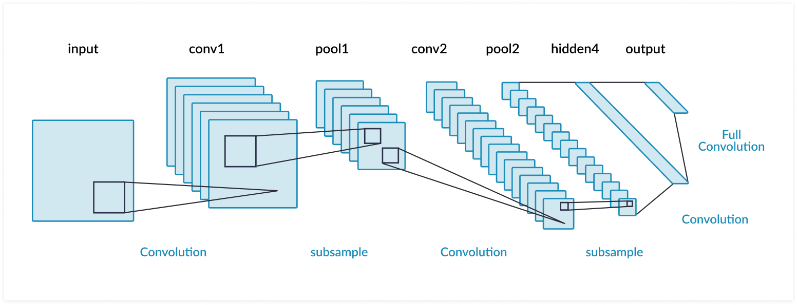 Neural Net